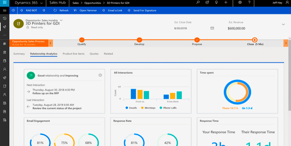 dynamics 365 for Sales